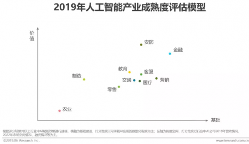 艾瑞2019中國(guó)AI產(chǎn)業(yè)研究報(bào)告發(fā)布，碼隆科技商品識(shí)別領(lǐng)跑新零售