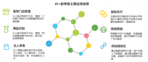 艾瑞2019中國(guó)AI產(chǎn)業(yè)研究報(bào)告發(fā)布，碼隆科技商品識(shí)別領(lǐng)跑新零售