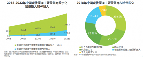 艾瑞2019中國(guó)AI產(chǎn)業(yè)研究報(bào)告發(fā)布，碼隆科技商品識(shí)別領(lǐng)跑新零售