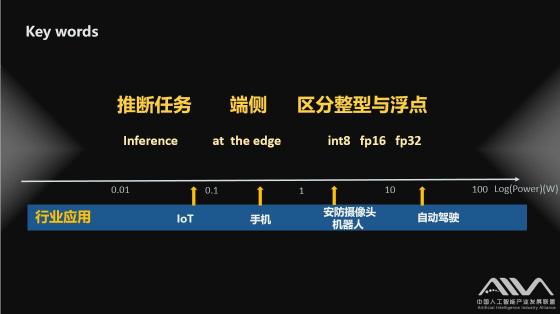 把脈IoT手機安防和自動駕駛芯片AIIA DNN benchmark發(fā)布評測結果