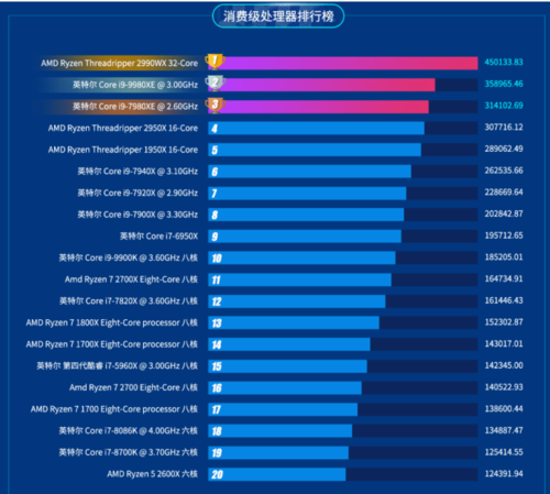 魯大師2019半年報(bào)重磅出爐！這款顯卡成上半年卡皇！