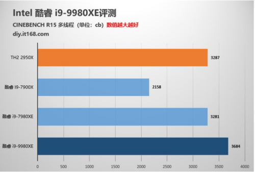 魯大師2019半年報(bào)重磅出爐！這款顯卡成上半年卡皇！