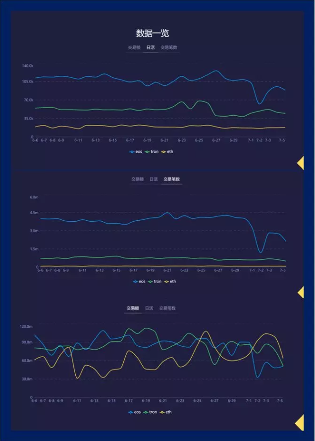 從BOSCore公投 WPS提案，探討區(qū)塊鏈社區(qū)治理新思路