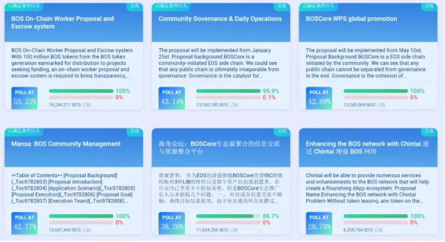 從BOSCore公投 WPS提案，探討區(qū)塊鏈社區(qū)治理新思路