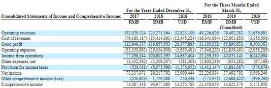 中國最大5G全息云平臺之一WiMi微美云息盈利8900萬領(lǐng)先全球AI視覺