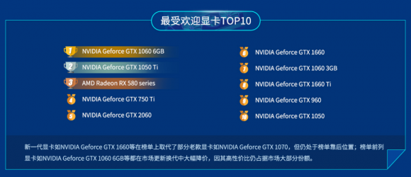 魯大師公布上半年最強(qiáng)顯卡：NVIDIA Titan RTX！