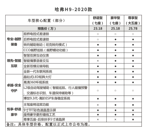 長城車怎么樣？2020款哈弗H9啟動傳播，硬派越野重磅來襲