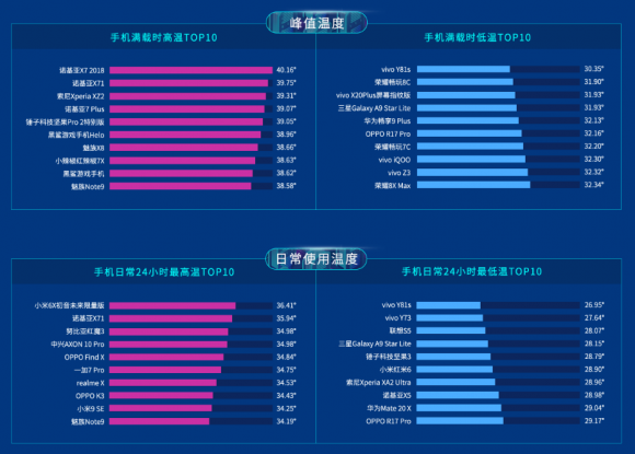 魯大師2019年半年報(bào)發(fā)布，八大榜單你最關(guān)注哪一個(gè)？