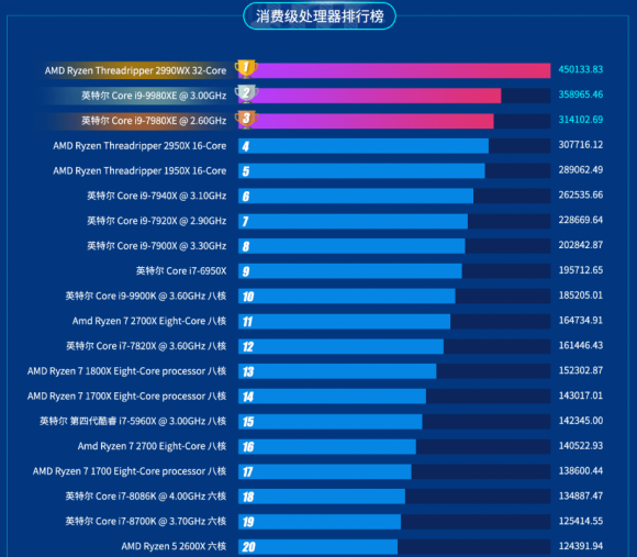 魯大師2019年半年報(bào)發(fā)布，八大榜單你最關(guān)注哪一個(gè)？