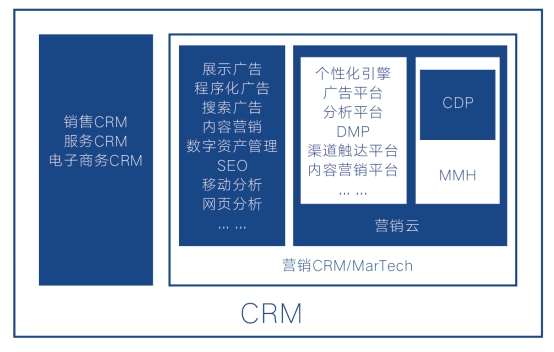 《企業(yè)智能營銷技術(shù)白皮書》發(fā)布，指導(dǎo) MarTech方案選擇