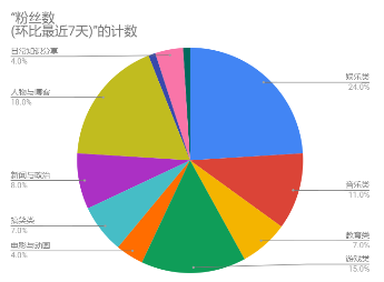 NoxInfluencer：臺灣網(wǎng)紅營銷現(xiàn)狀及未來發(fā)展趨勢