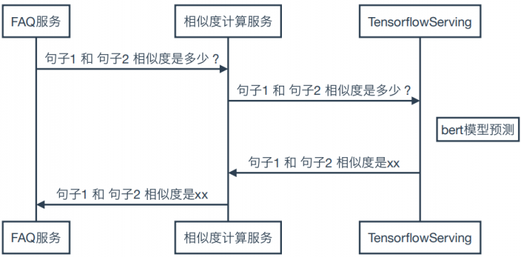 谷歌 BERT 在環(huán)信 NLP 中的應(yīng)用