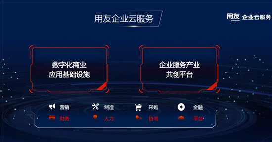 用友企業(yè)云服務(wù)  以“平臺+生態(tài)“筑起企業(yè)數(shù)字化新護城河