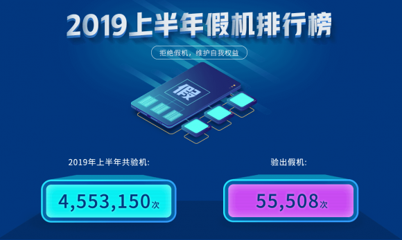 魯大師2019半年假機榜：高端旗艦是“重災(zāi)區(qū)”！