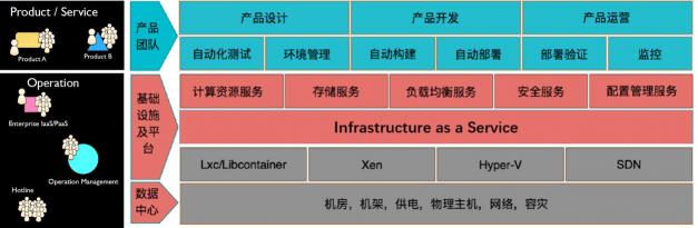 騫云科技亮相2019烏鎮(zhèn)峰會(huì)，構(gòu)建以自服務(wù)為中心的敏捷IT！