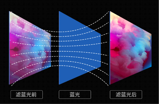 你和大神之間只差一臺HKC GX329Q