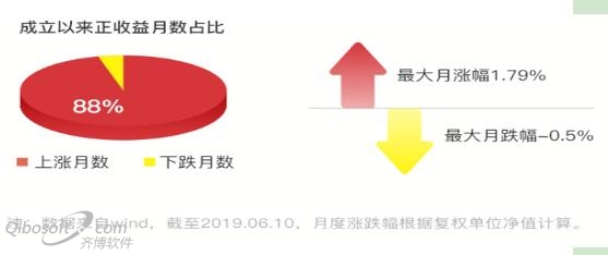 華夏鼎茂債券C在蘇寧金融上線 讓您無懼市場(chǎng)波動(dòng)