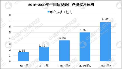 華為云讓你的“專屬秒拍”實現輕松遷移