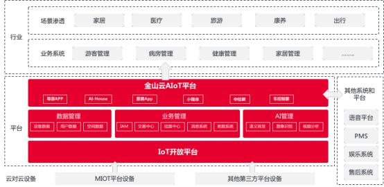 金山云：從金融科技視角談類“脂肪險”的可實施性