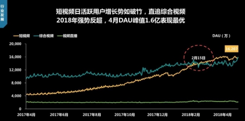 華為云讓你的“專屬秒拍”實現輕松遷移