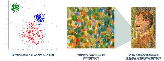 DataVisor維擇科技幫助某知名電商GG應(yīng)對(duì)規(guī)模性不良用戶注冊(cè)