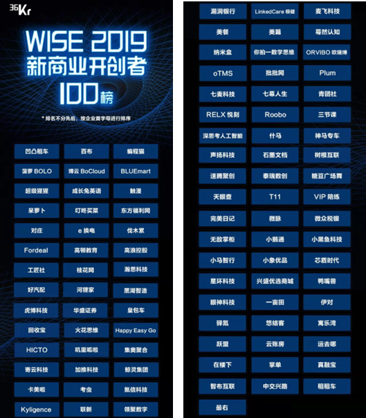 桂花網(wǎng)榮獲2019WISE新商業(yè)企業(yè)榜單——“100 家新商業(yè)開(kāi)創(chuàng)者企業(yè)”