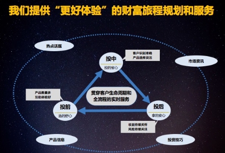 陸金所崔永平:智能化理財將成為國內用戶和行業(yè)的“催熟劑”