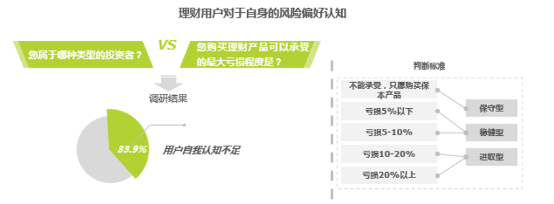 打造理財界AskBob，陸金所加碼智能理財交互布局