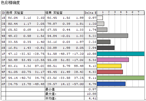 沒想到色準(zhǔn)差異那么大，入手索尼X9500G體驗(yàn)原汁原味的色彩