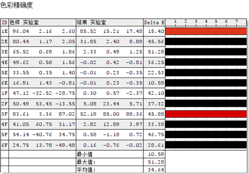 沒想到色準(zhǔn)差異那么大，入手索尼X9500G體驗(yàn)原汁原味的色彩