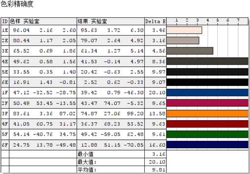 沒想到色準(zhǔn)差異那么大，入手索尼X9500G體驗(yàn)原汁原味的色彩