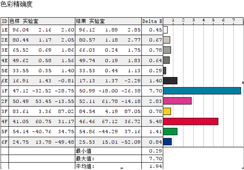 沒想到色準(zhǔn)差異那么大，入手索尼X9500G體驗(yàn)原汁原味的色彩