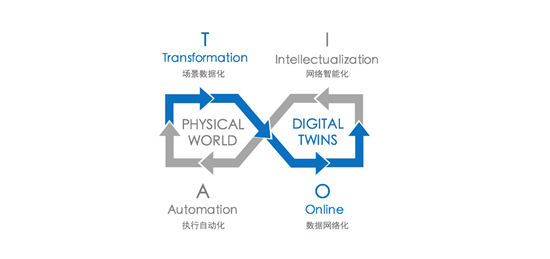 特斯聯(lián)科技CEO艾渝：以AIoT破局產(chǎn)業(yè)智能化時(shí)代