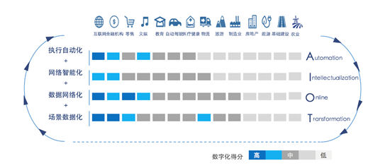 特斯聯(lián)科技CEO艾渝：以AIoT破局產(chǎn)業(yè)智能化時(shí)代