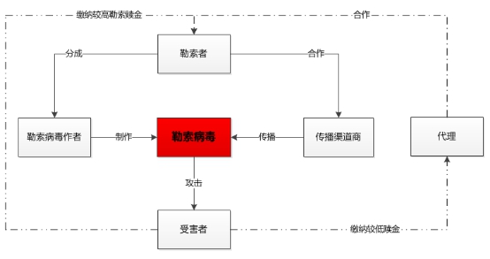 騰訊安全發(fā)布最新勒索病毒報告：沿海城市染“毒”嚴峻，四川新上榜