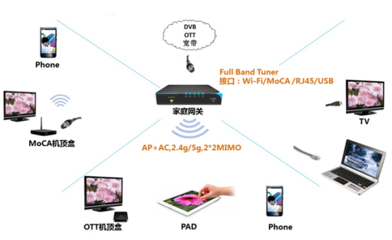 開放PHTunnel協(xié)議，花生殼5.0如何助力中小企業(yè)打造IoT生態(tài)？