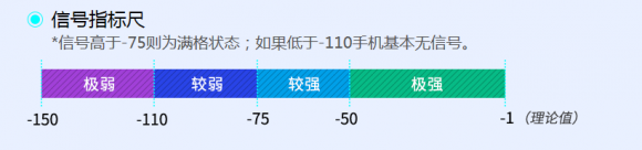 魯大師2019上半年手機(jī)信號(hào)榜：小米9信號(hào)最好？