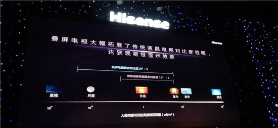 技術(shù)實(shí)力“硬撼”索尼，海信新品發(fā)布意在引領(lǐng)高端市場