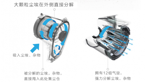 無(wú)線吸塵器哪個(gè)牌子好？好用不止是說(shuō)說(shuō)而已