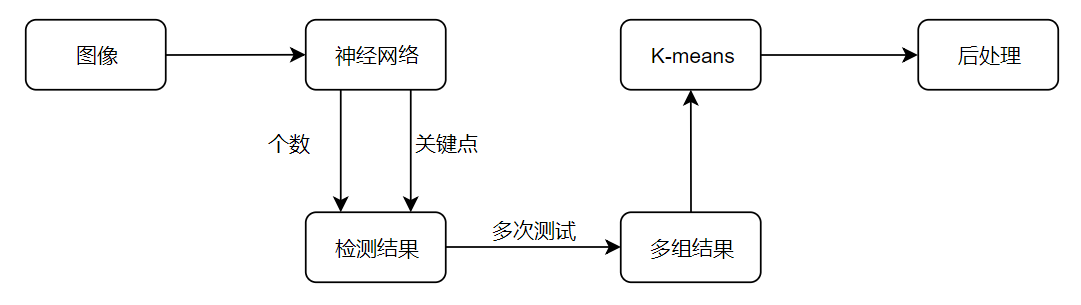 斬獲2019 Thales AIChallenge4Health第一，騰訊優(yōu)圖醫(yī)療AI再獲突破