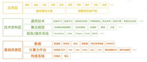 “開放平臺+自動化管理”，第一家用眾包為AI服務(wù)的龍貓數(shù)據(jù)，又一次帶來革命性改變