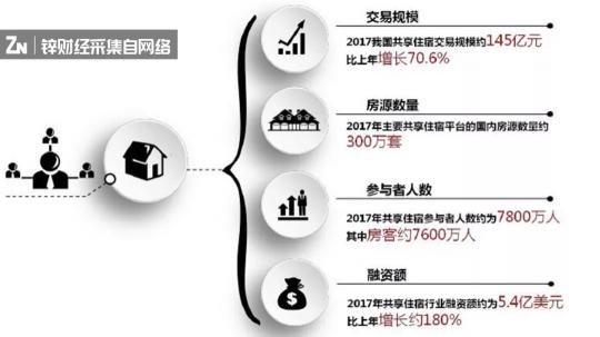 共享民宿進(jìn)入爆發(fā)期，如何用“人情味”社區(qū)破局