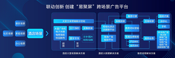 釋放酒店場景新勢能，康佳易聚屏打造全媒體聯(lián)動共贏平臺