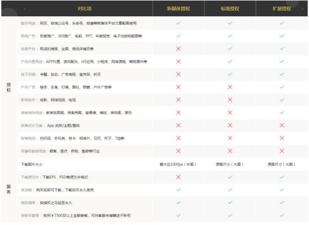 攝圖·新視界重磅上線，提供國外億級精品素材