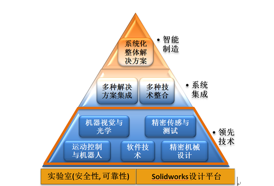 科瑞技術(shù)CTO劉少明博士接受瑞士國(guó)家電視臺(tái)采訪