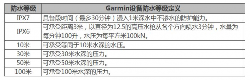 夏季玩水才是正經(jīng)事？Garmin陪你去浪！