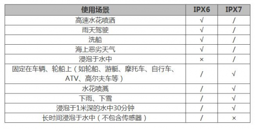 夏季玩水才是正經(jīng)事？Garmin陪你去浪！