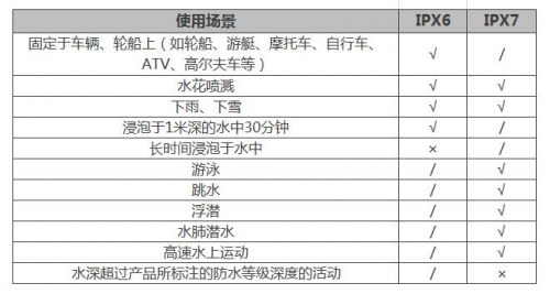 夏季玩水才是正經(jīng)事？Garmin陪你去浪！