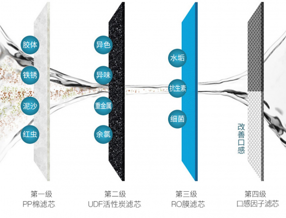 凈水器哪個(gè)牌子好？多倫斯拒絕傳“桶”，讓生活從簡(jiǎn)