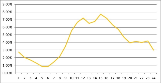 2019年中國(guó)互聯(lián)網(wǎng)黃金回購(gòu)行業(yè)報(bào)告